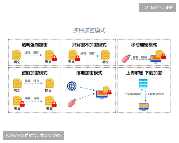 亚博在线:用户注册流程与账号安全保障措施介绍 亚博在线:用户注册流程与账号安全保障措施介绍