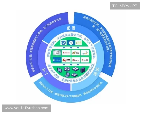 博万体育国际版的技术创新与安全措施，确保平台稳定运行与用户信息安全