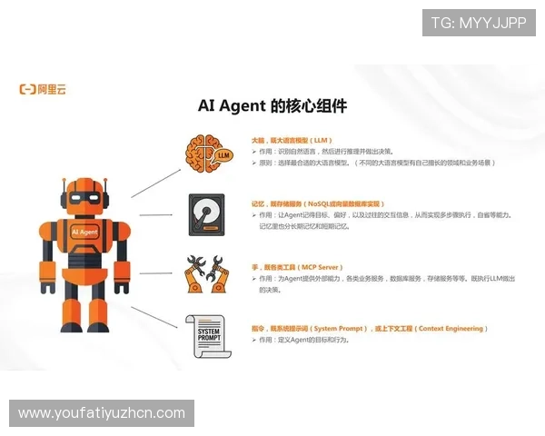 AG视讯智能体agent全面解析:提升游戏体验的核心技术与应用场景 AG视讯智能体agent全面解析:提升游戏体验的核心技术与应用场景