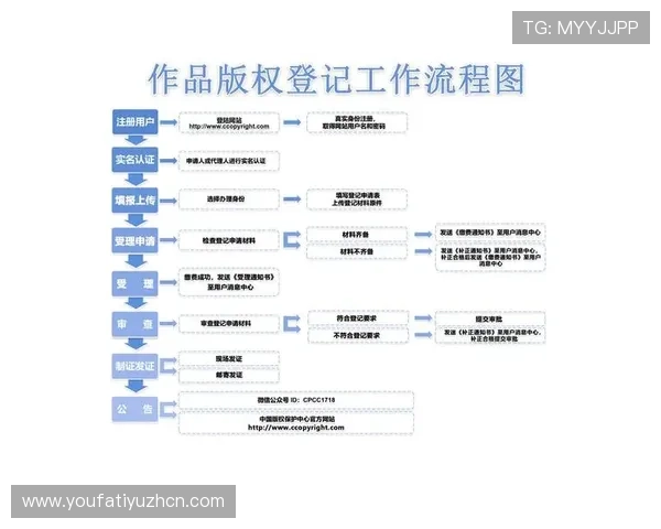 尊龙网站注册站注册流程详解帮助新手快速完成账号注册